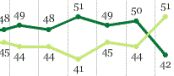 Gallup_Poll_May_2009.jpg